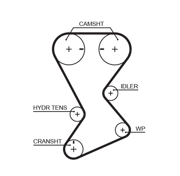 Gates Distributieriem kit K01T246