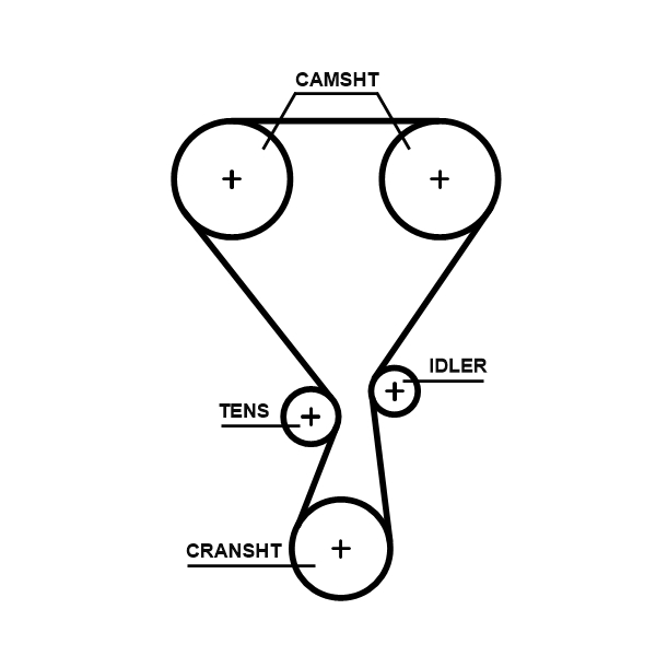 Gates Distributieriem T360HOB