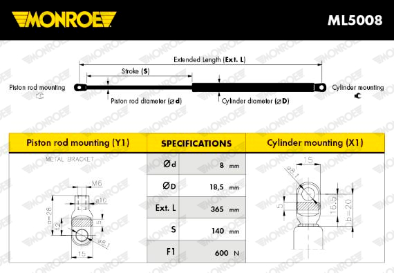 Monroe Gasveer, kofferruimte ML5008