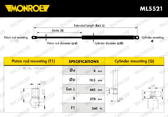 Monroe Gasveer, kofferruimte ML5521