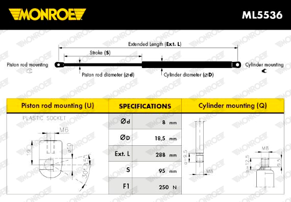 Monroe Gasdemper, Achterruit ML5536