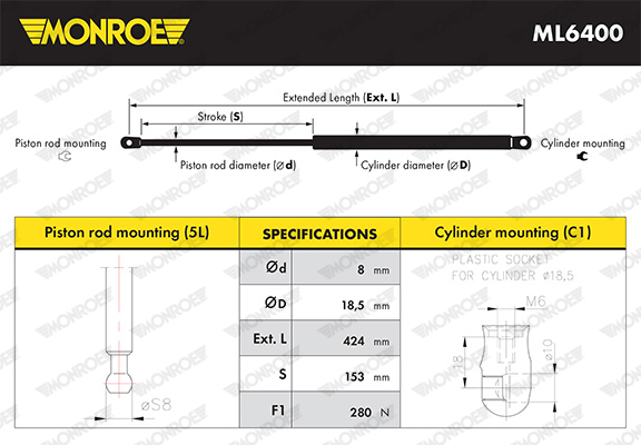 Monroe Gasveer, motorkap ML6400
