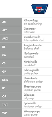 Optibelt Distributieriem ZRK 1298