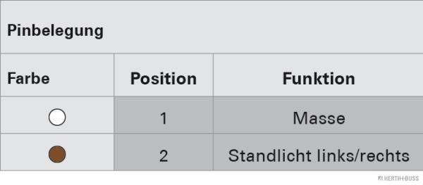 Herth+Buss Elparts Aansluitkabel, lampen 50290396