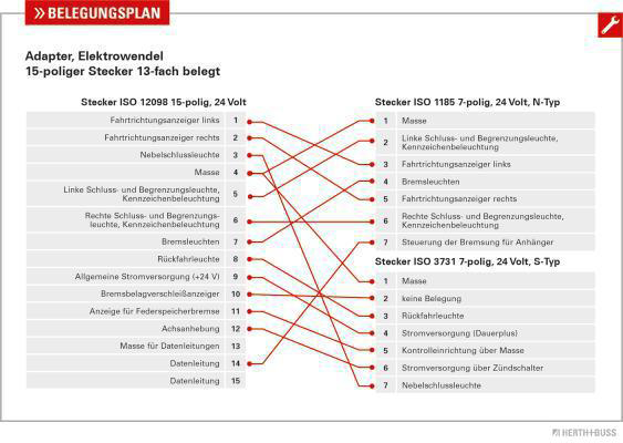 Herth+Buss Elparts Adapterkabel 51276689
