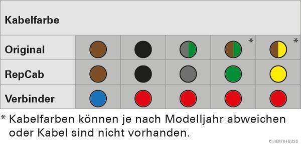 Herth+Buss Elparts Kabelreparatieset 51277030