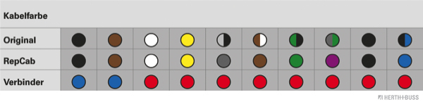 Herth+Buss Elparts Reparatieset, kabelset 51277032