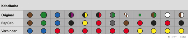 Herth+Buss Elparts Kabelreparatieset 51277070