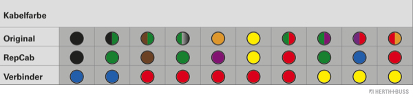 Herth+Buss Elparts Kabelreparatieset 51277112