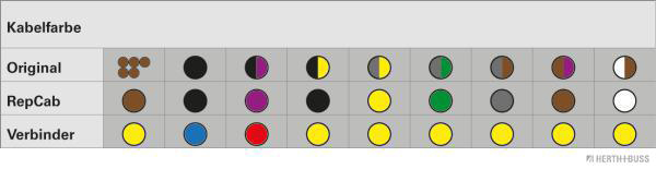 Herth+Buss Elparts Kabelreparatieset 51277121