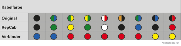 Herth+Buss Elparts Kabelreparatieset 51277123