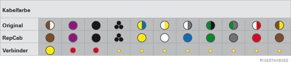Herth+Buss Elparts Kabelreparatieset 51277147