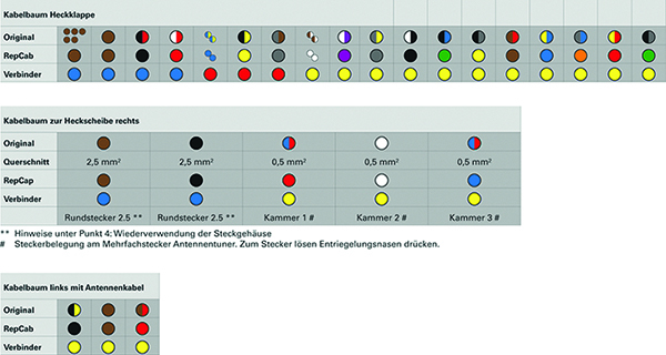 Herth+Buss Elparts Kabelreparatieset 51277156