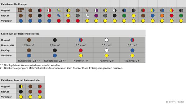 Herth+Buss Elparts Kabelreparatieset 51277159