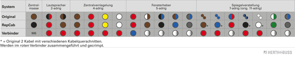 Herth+Buss Elparts Kabelreparatieset 51277167