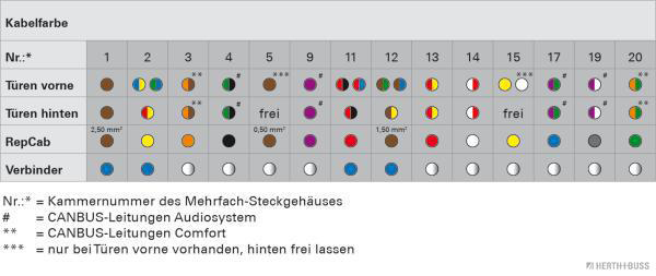 Herth+Buss Elparts Kabelreparatieset 51277169