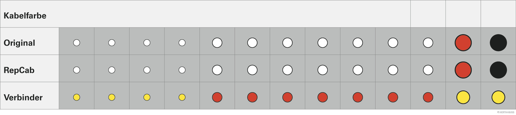 Herth+Buss Elparts Kabelreparatieset 51277268