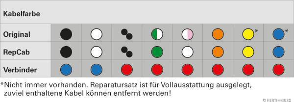 Herth+Buss Elparts Kabelreparatieset 51277315