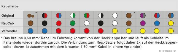 Herth+Buss Elparts Kabelreparatieset 51277330