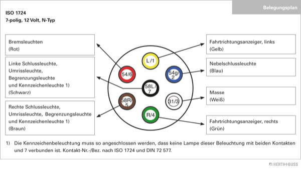 Herth+Buss Elparts Stekkerdoos 51305127