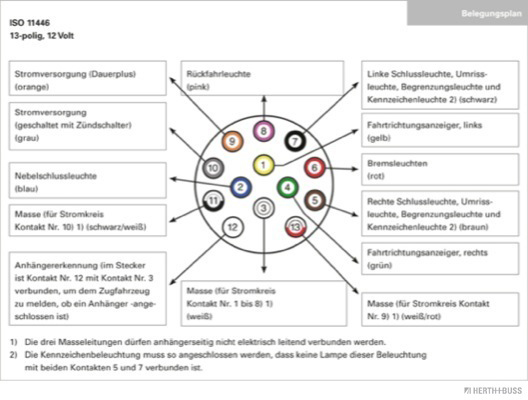 Herth+Buss Elparts Stekkerdoos 51305139