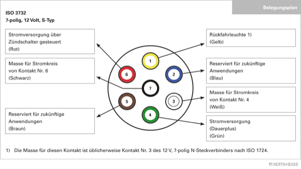 Herth+Buss Elparts Stekkerdoos 51305146