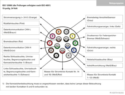 Herth+Buss Elparts Stekker 51305243
