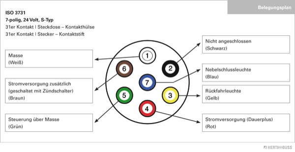 Herth+Buss Elparts Stekkerdoos 51305391