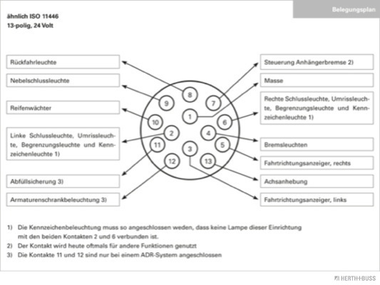 Herth+Buss Elparts Stekkerdoos 51305431