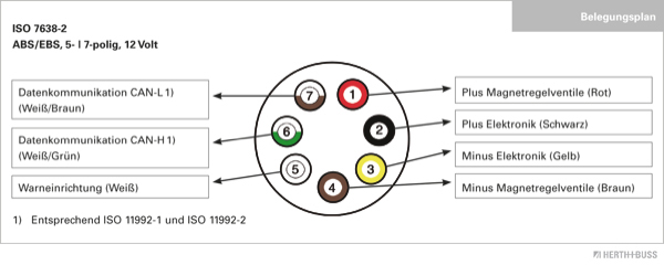 Herth+Buss Elparts Stekker 51305550