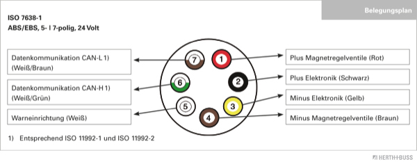 Herth+Buss Elparts Stekker 51305552