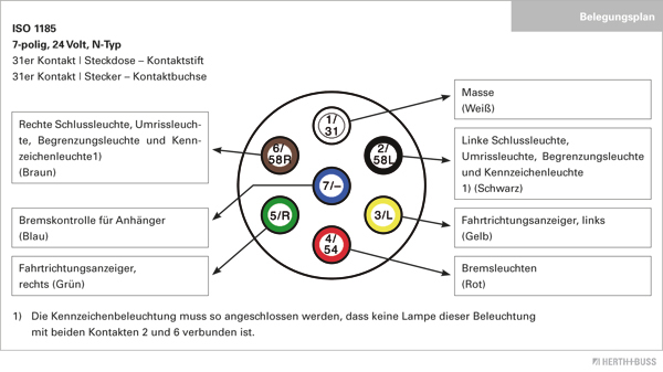 Herth+Buss Elparts Stekker 51305589