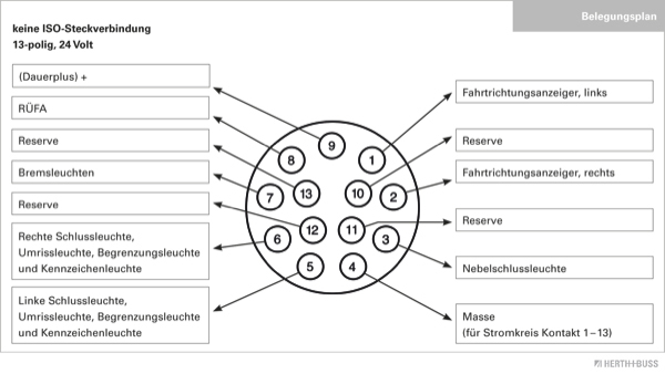 Herth+Buss Elparts Stekker 51305619