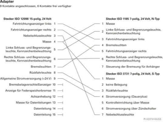 Herth+Buss Elparts Adapter, stekkerdoos 51305645