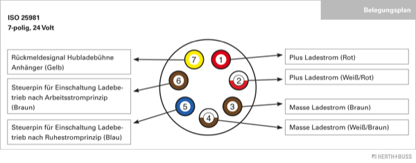 Herth+Buss Elparts Stekkerdoos 51305651