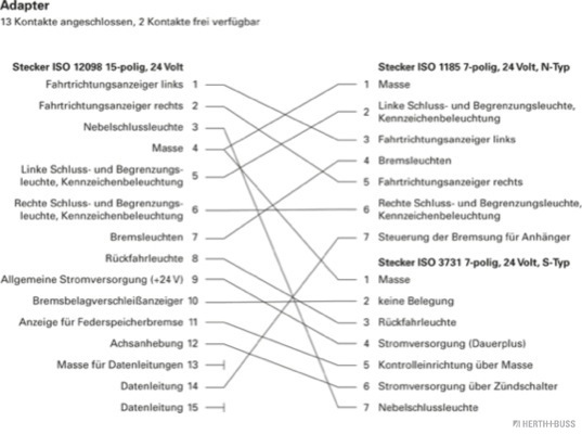 Herth+Buss Elparts Adapter, stekkerdoos 51305655