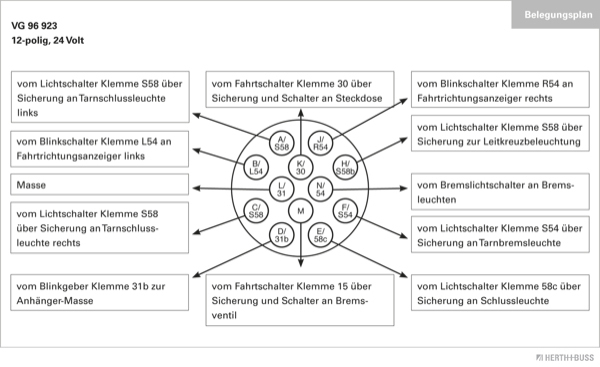 Herth+Buss Elparts Stekker 51305911