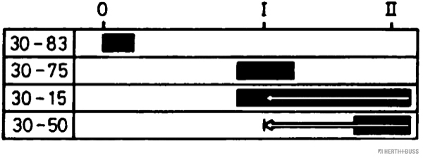 Herth+Buss Elparts Ontstekings-/ startschakelaar 70595050