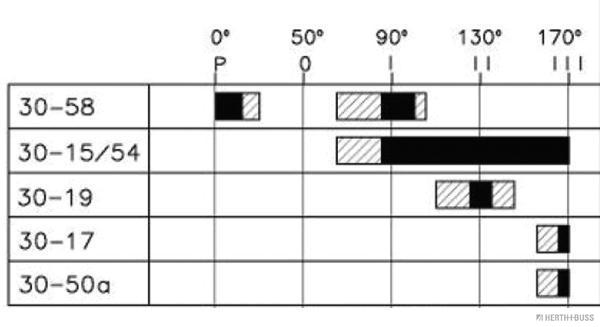 Herth+Buss Elparts Ontstekings-/ startschakelaar 70595074