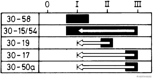 Herth+Buss Elparts Ontstekings-/ startschakelaar 70596036