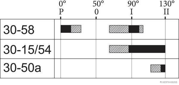 Herth+Buss Elparts Ontstekings-/ startschakelaar 70596077
