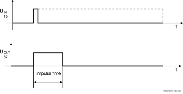 Herth+Buss Elparts Regelaar 75614007