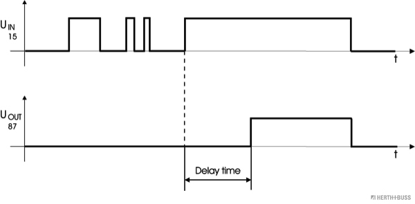 Herth+Buss Elparts Tijdrelais 75614069