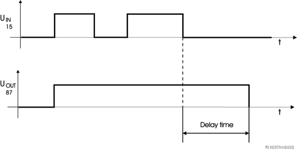 Herth+Buss Elparts Tijdrelais 75614195