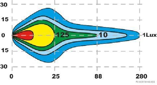 Herth+Buss Elparts Koplamp 81658500