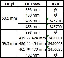 KYB Schokdemper 3450023