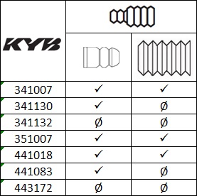 KYB Schokdemper 341130