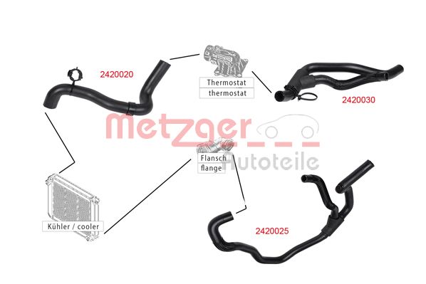 Metzger Radiateurslang 2420025