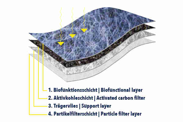 Vemo Interieurfilter V10-32-0003