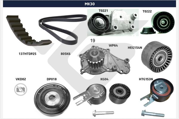 Poly V-riemen kit Hutchinson MK30